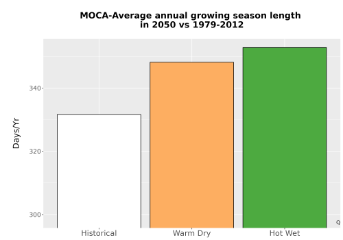 Thumbnail Temp_Grow_AnnLen_Bar.png 