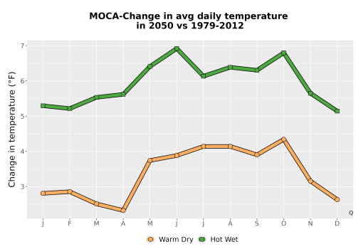 Thumbnail Temp_Tavg_MonDelta_Line.png 