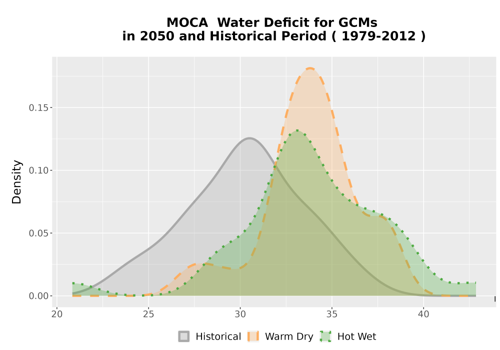 Scaled image WatBal_CWD_AnnAccum_Density.png 