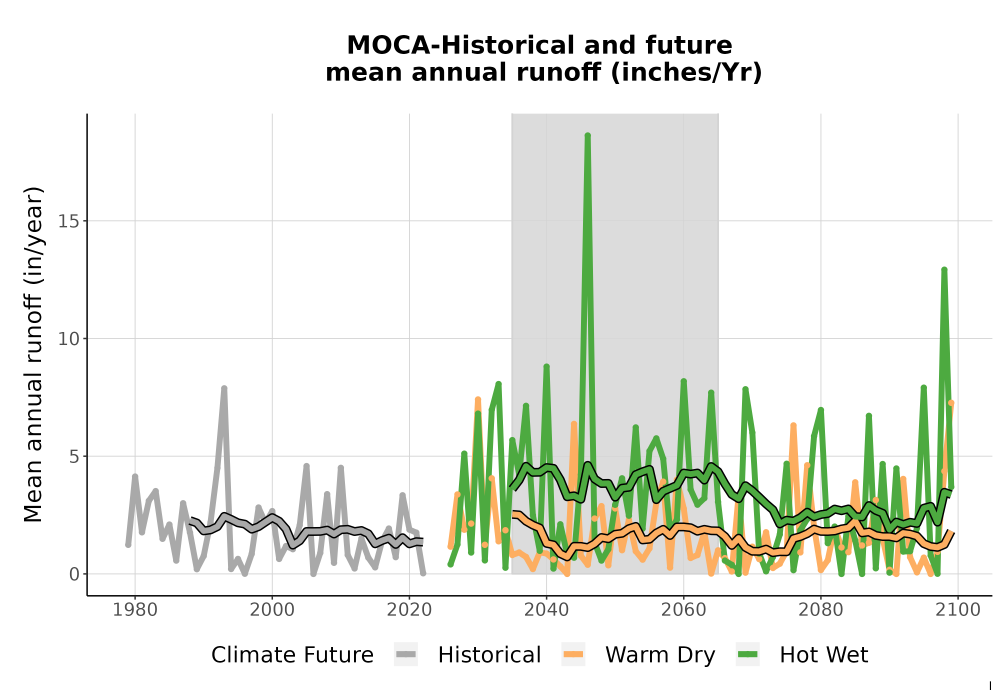 Scaled image WatBal_Runoff_Annual_TS.png 