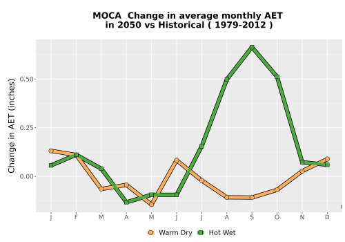Thumbnail WatBal_AET_MonDelta_Line.png 