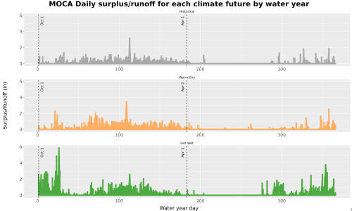 Thumbnail WatBal_Runoff_DailyDOY_Line.jpg 