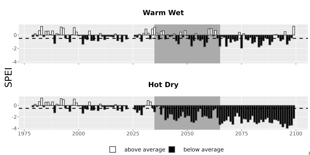 Scaled image Drought_SPEI_AnnHistProj_CF12.png 