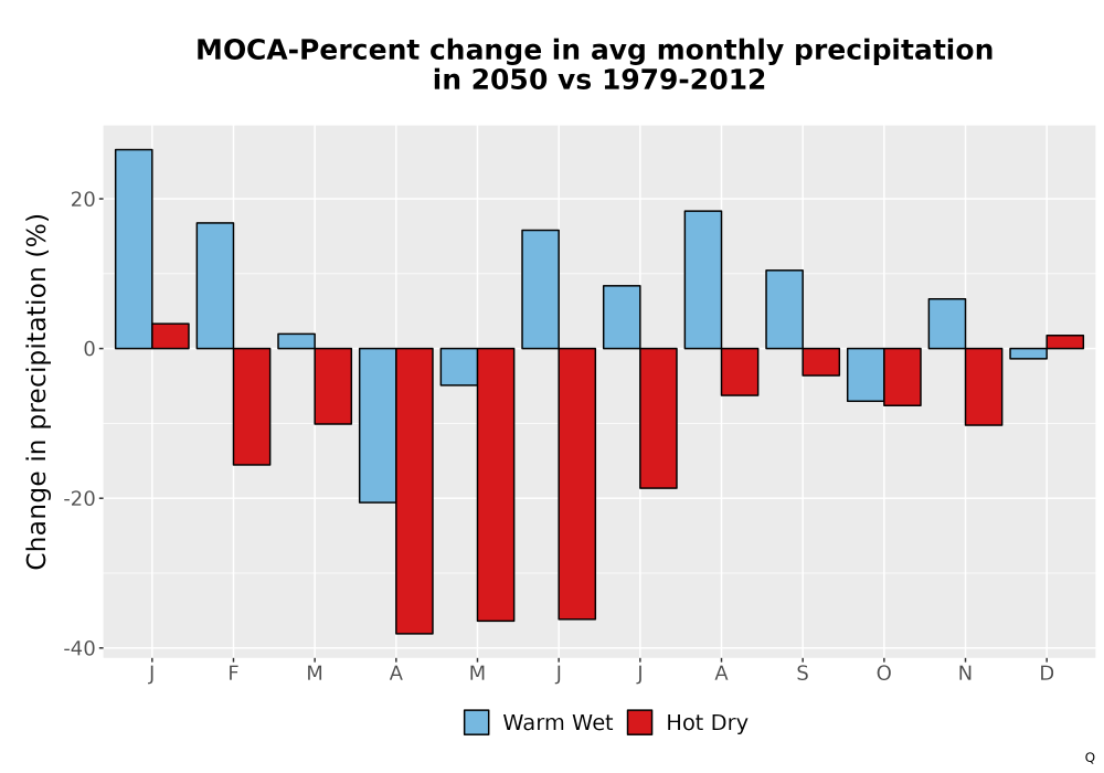 Scaled image Precip_DeltaPct_Mon_Bar.png 