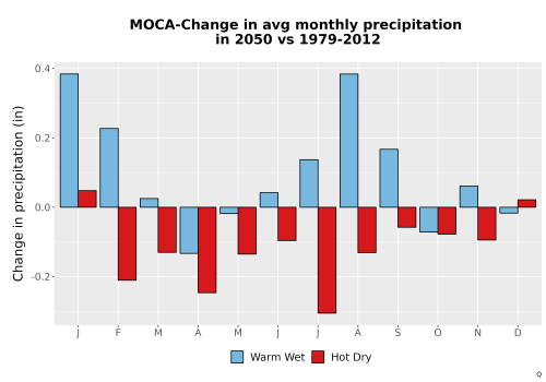 Thumbnail Precip_Delta_Mon_Bar.png 