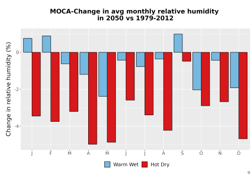 Thumbnail RelHum_Avg_MonDelta_Bar.png 