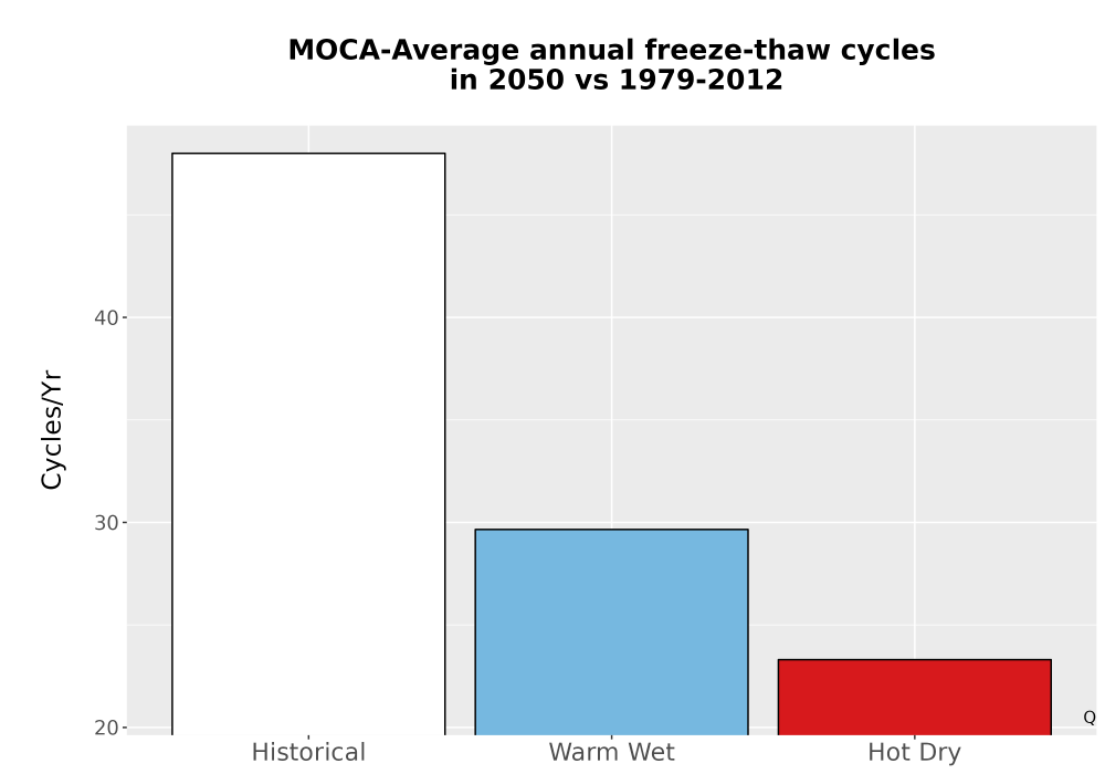 Scaled image Temp_FreezeThaw_Ann_Bar.png 