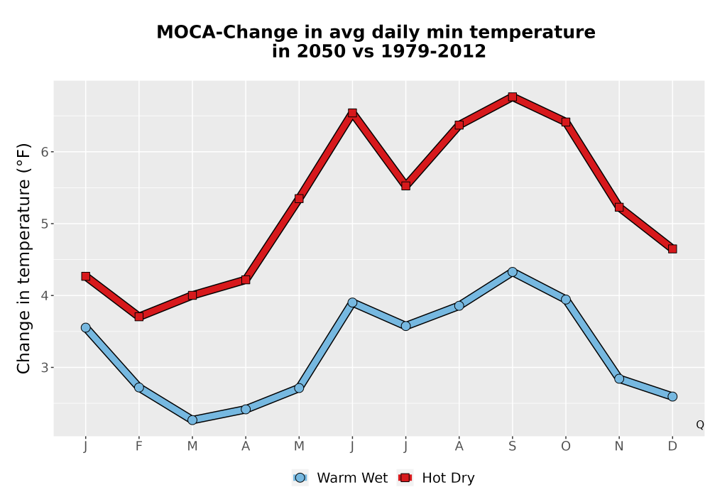 Scaled image Temp_TmaxTmin_MonDelta_PanelLine.png 