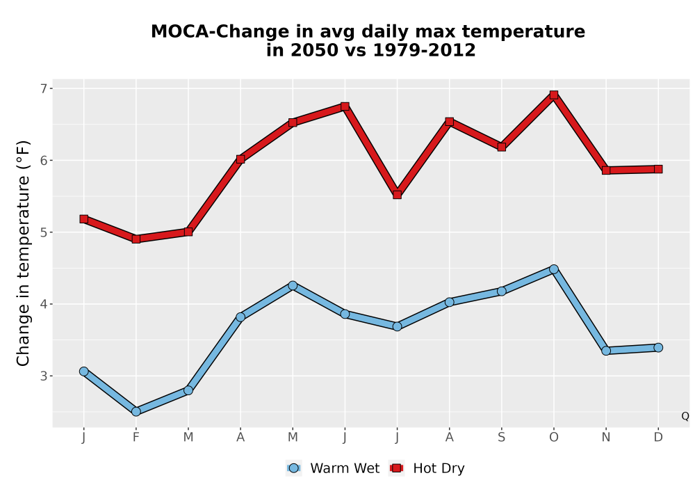 Scaled image Temp_Tmax_MonDelta_Line.png 