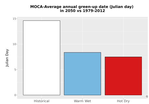 Thumbnail Temp_Grow_GreenupDOY_Bar.png 