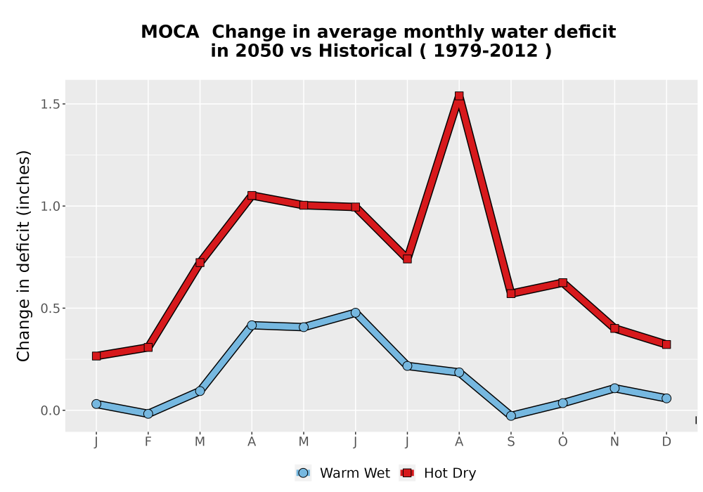Scaled image WatBal_CWD_MonDelta_Line.png 