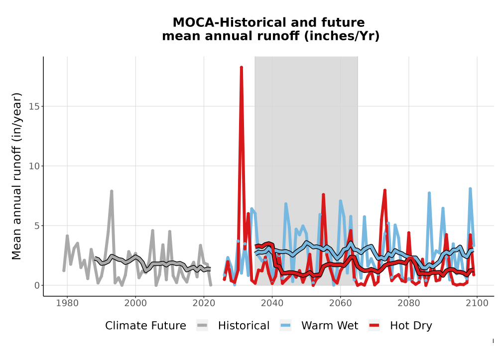 Scaled image WatBal_Runoff_Annual_TS.png 