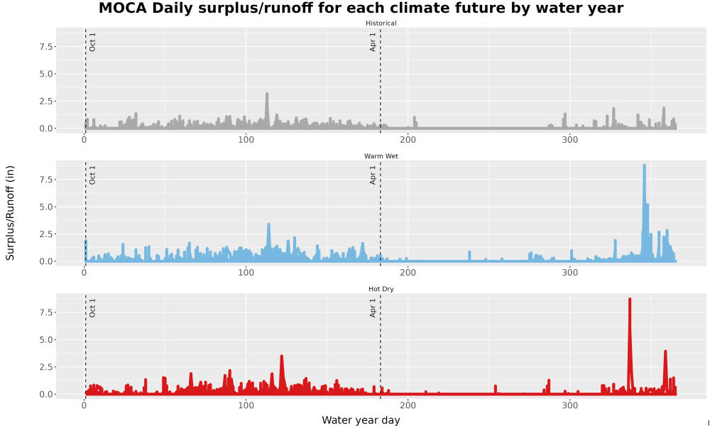 Scaled image WatBal_Runoff_DailyDOY_Line.jpg 
