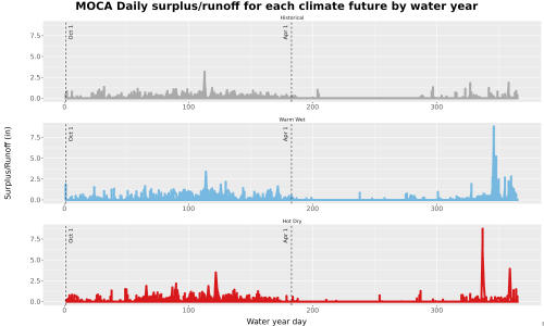 Thumbnail WatBal_Runoff_DailyDOY_Line.jpg 