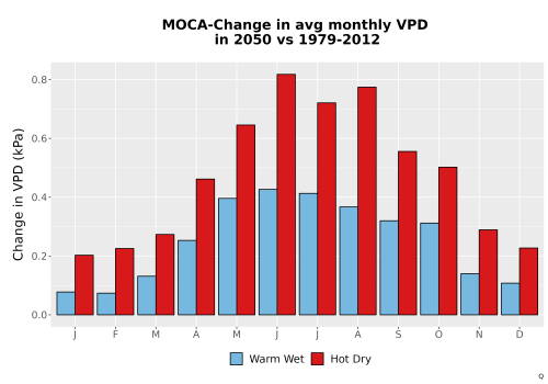 Thumbnail WatBal_VPD_MonDelta_Bar.png 