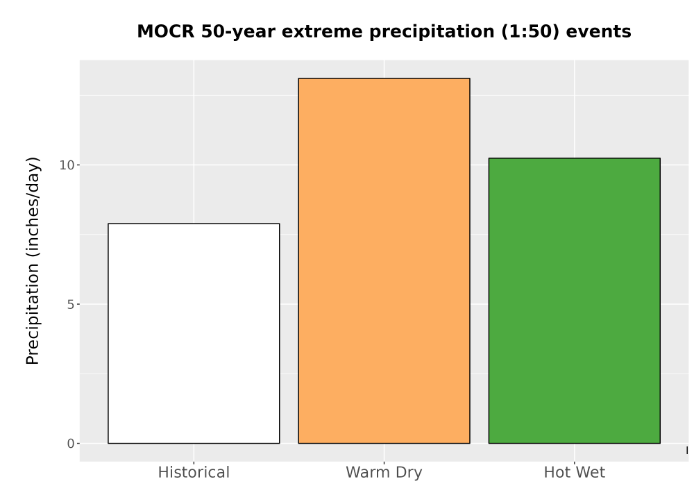 Scaled image Precip_Extreme_50yr_Bar.png 