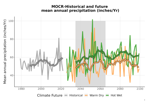 Thumbnail Precip_Avg_Ann_TS2100.png 