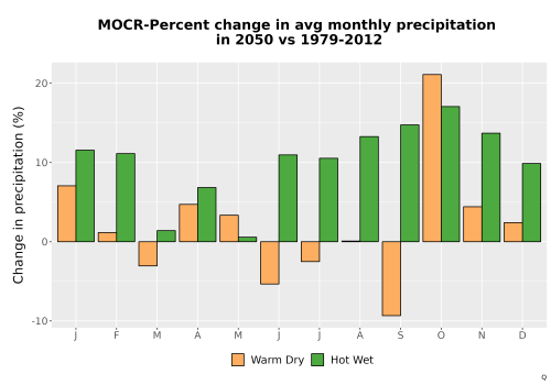 Thumbnail Precip_DeltaPct_Mon_Bar.png 