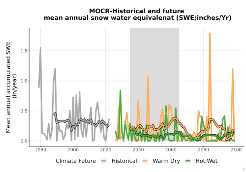 Thumbnail Snow_SWE_AnnAccum_TS2100.png 
