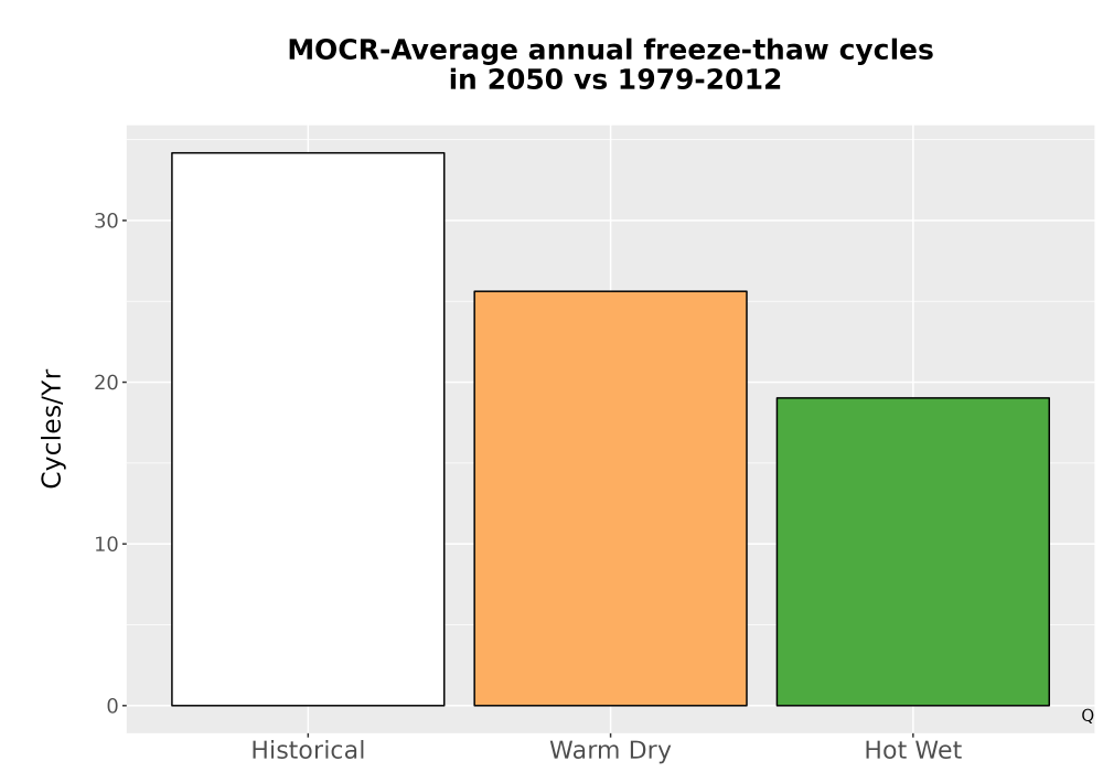 Scaled image Temp_FreezeThaw_Ann_Bar.png 