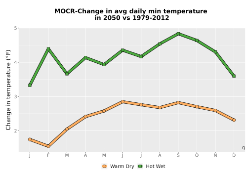 Thumbnail Temp_TmaxTmin_MonDelta_PanelLine.png 
