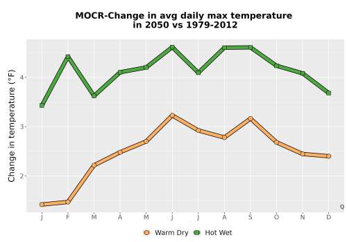 Thumbnail Temp_Tmax_MonDelta_Line.png 