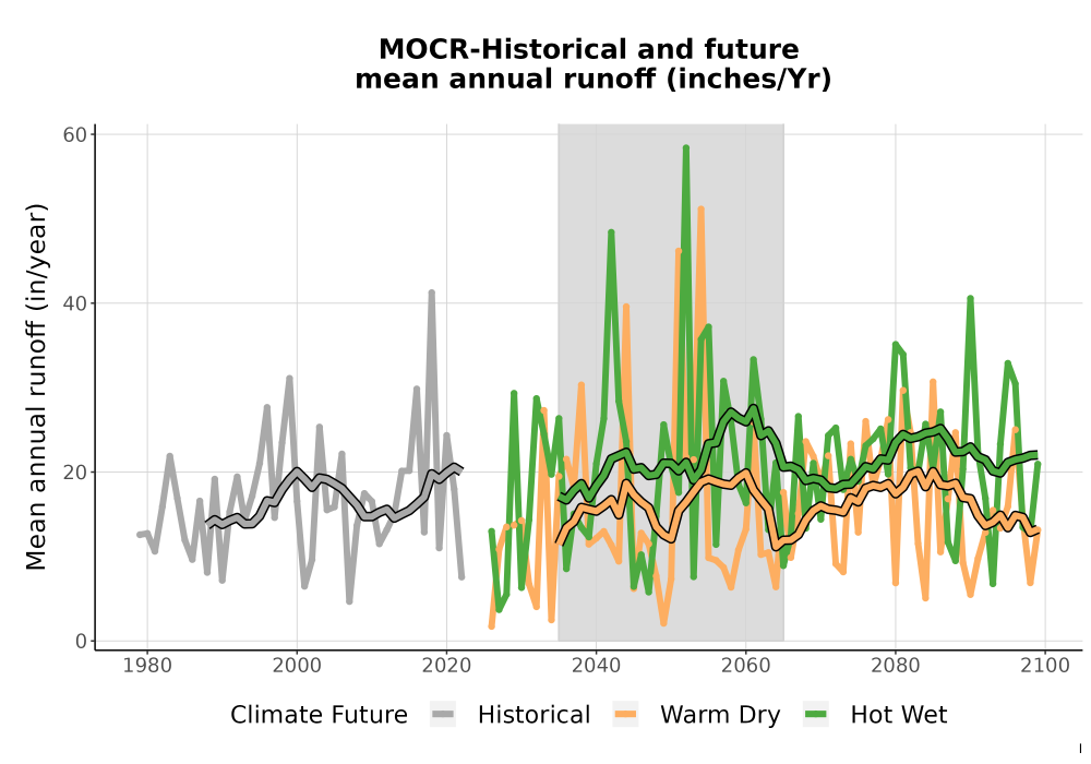 Scaled image WatBal_Runoff_Annual_TS.png 