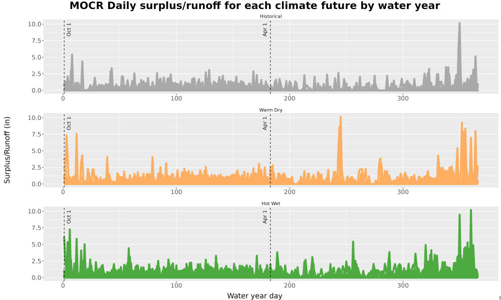 Scaled image WatBal_Runoff_DailyDOY_Line.jpg 