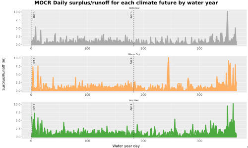 Thumbnail WatBal_Runoff_DailyDOY_Line.jpg 