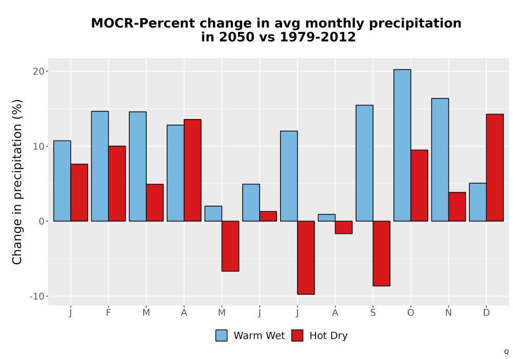 Scaled image Precip_DeltaPct_Mon_Bar.png 