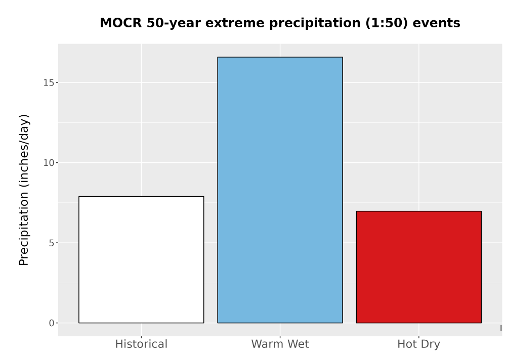 Scaled image Precip_Extreme_50yr_Bar.png 