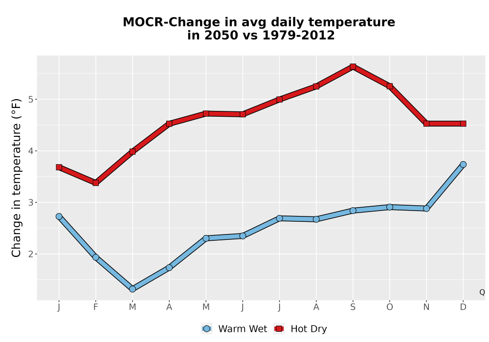 Scaled image Temp_Tavg_MonDelta_Line.png 