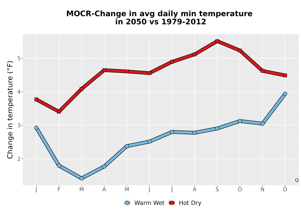 Scaled image Temp_TmaxTmin_MonDelta_PanelLine.png 