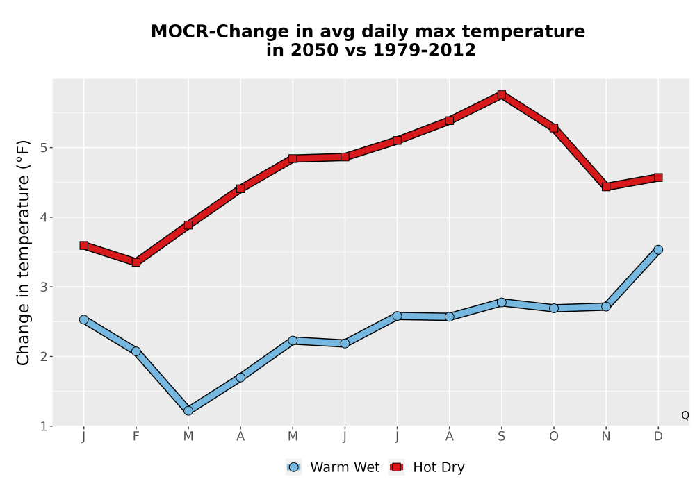 Scaled image Temp_Tmax_MonDelta_Line.png 