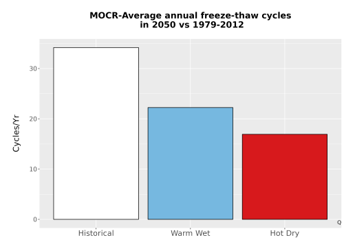 Thumbnail Temp_FreezeThaw_Ann_Bar.png 