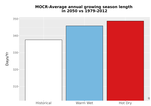 Thumbnail Temp_Grow_AnnLen_Bar.png 