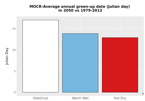 Thumbnail Temp_Grow_GreenupDOY_Bar.png 