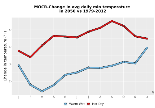 Thumbnail Temp_TmaxTmin_MonDelta_PanelLine.png 