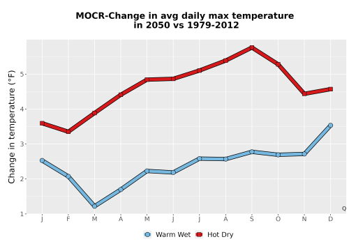 Thumbnail Temp_Tmax_MonDelta_Line.png 