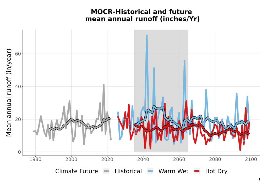 Scaled image WatBal_Runoff_Annual_TS.png 