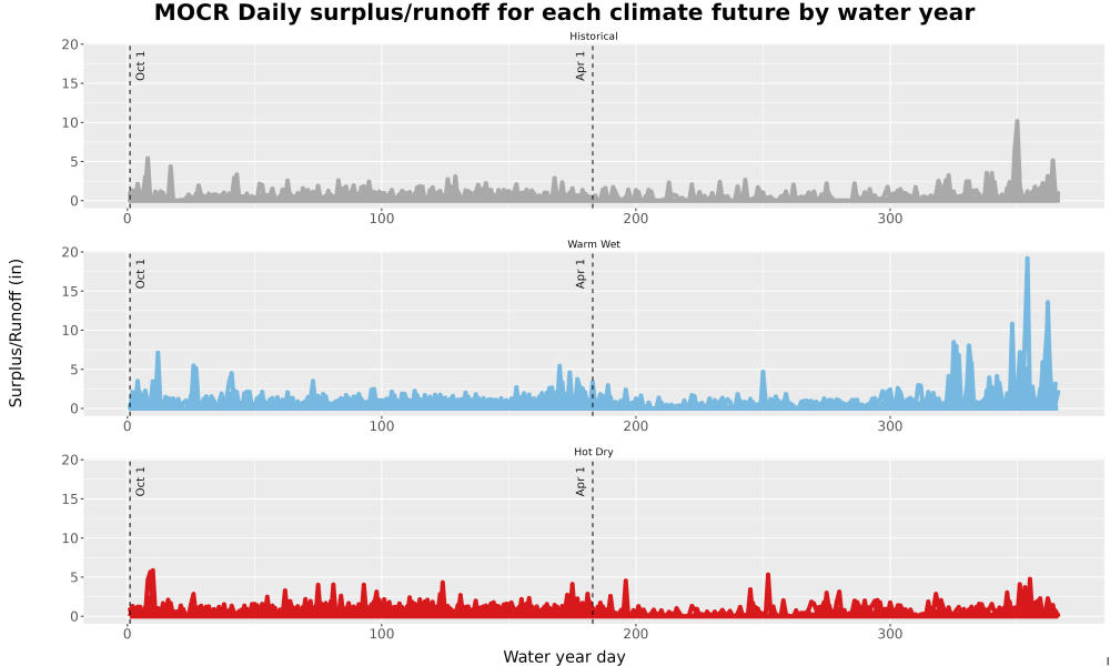 Scaled image WatBal_Runoff_DailyDOY_Line.jpg 