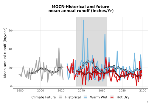 Thumbnail WatBal_Runoff_Annual_TS.png 