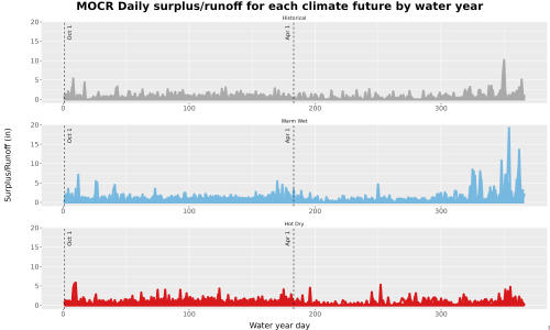 Thumbnail WatBal_Runoff_DailyDOY_Line.jpg 