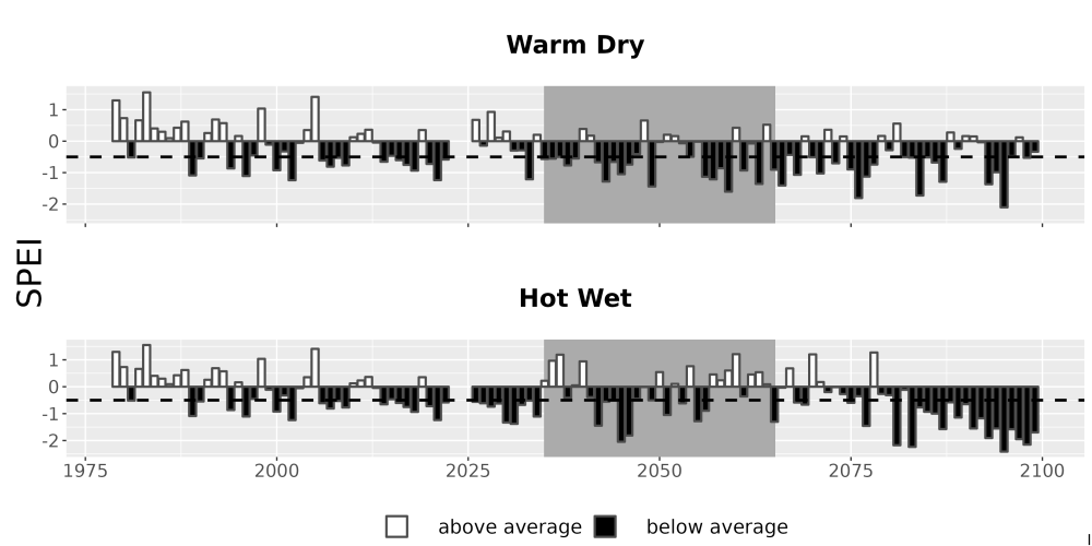 Scaled image Drought_SPEI_AnnHistProj_CF12.png 