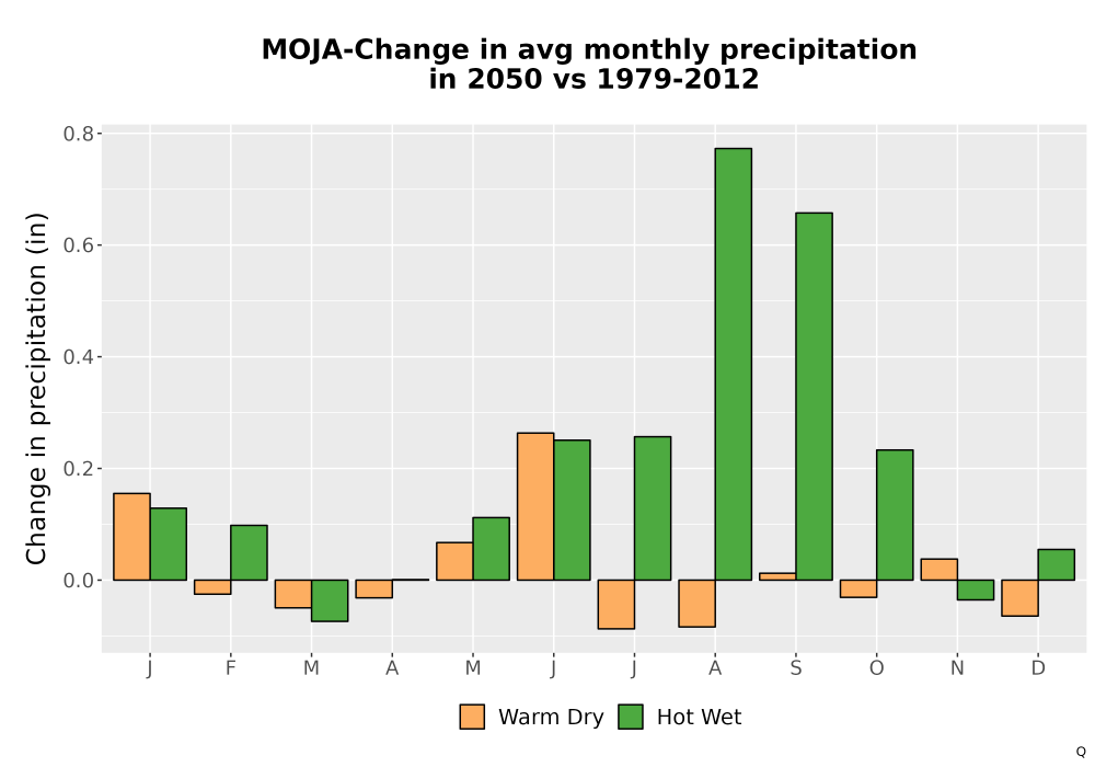 Scaled image Precip_Delta_Mon_Bar.png 