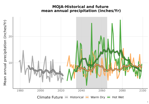 Thumbnail Precip_Avg_Ann_TS2100.png 