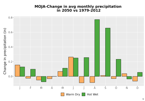 Thumbnail Precip_Delta_Mon_Bar.png 