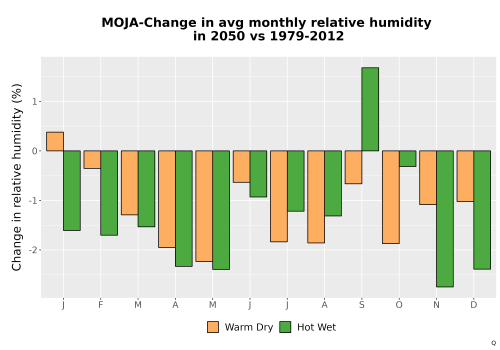 Thumbnail RelHum_Avg_MonDelta_Bar.png 