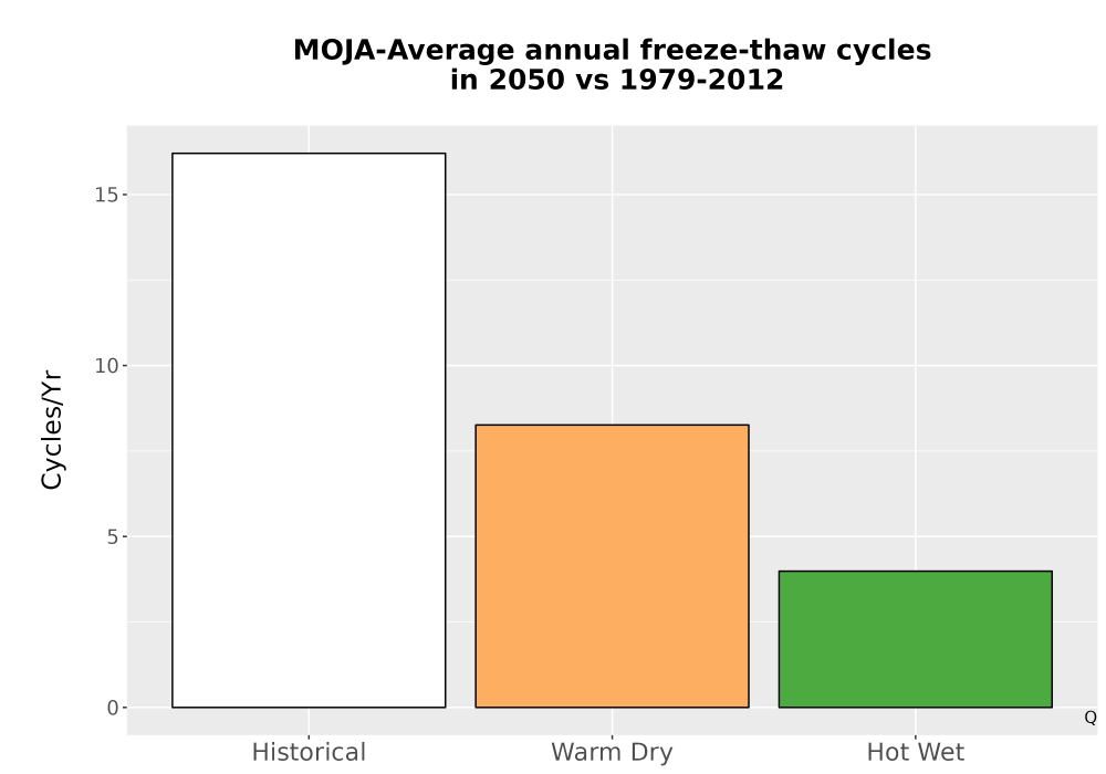 Scaled image Temp_FreezeThaw_Ann_Bar.png 