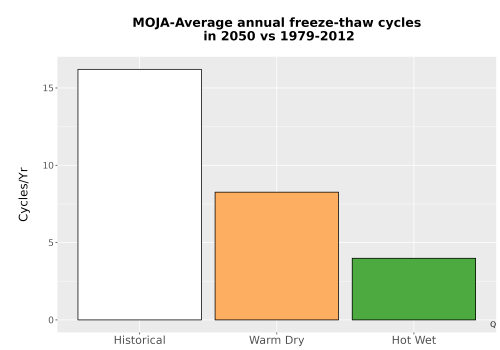 Thumbnail Temp_FreezeThaw_Ann_Bar.png 